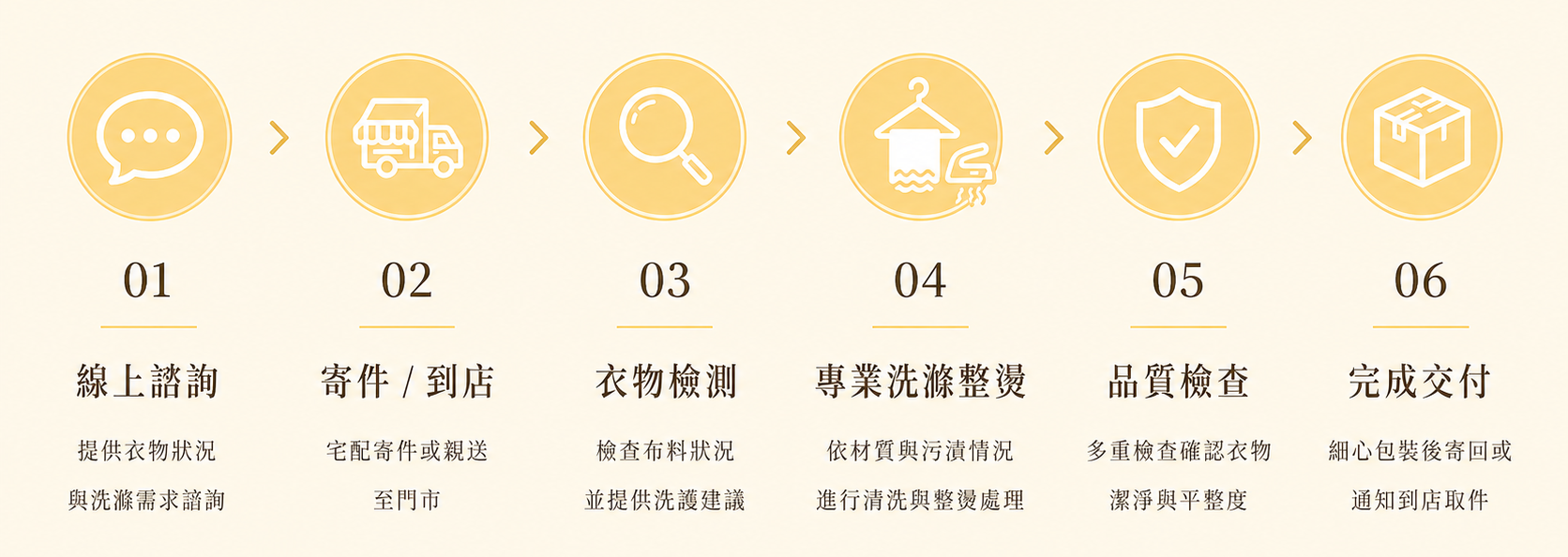 唯淨衣鞋包洗護中心-洗衣店 dbf52c28 831d 49a1 9ede 431ec1c916e3